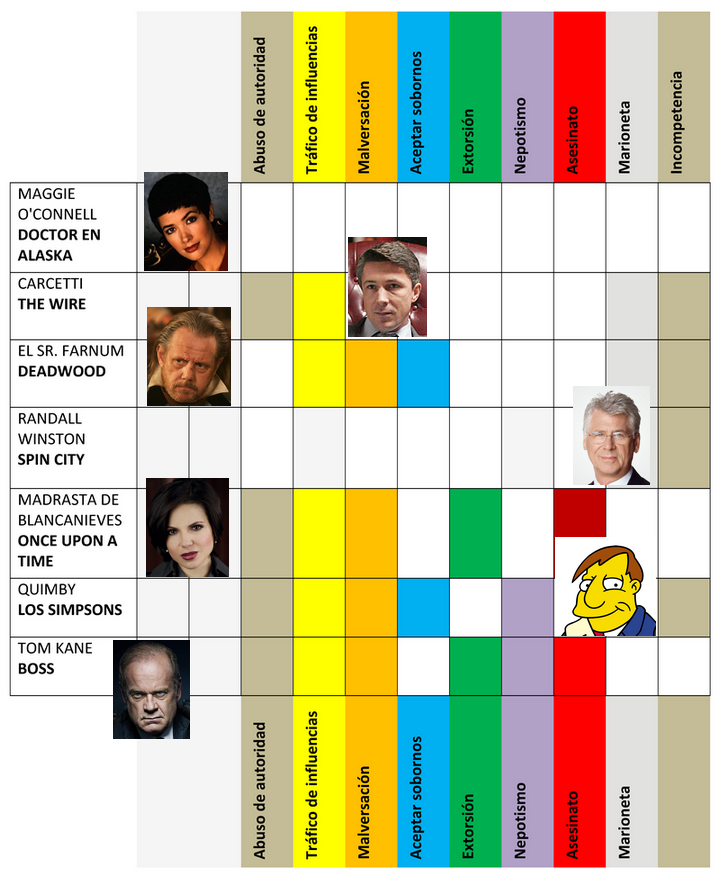 Alcaldes malvados, corruptos, marionetas...