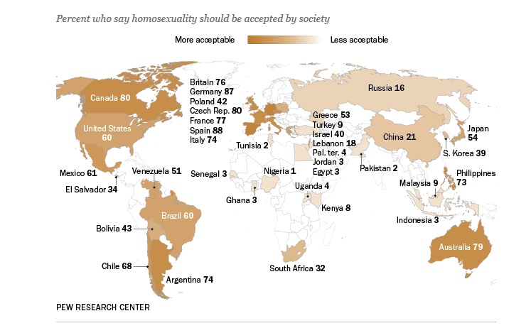 aceptacion-social-de-la-homosexualidad