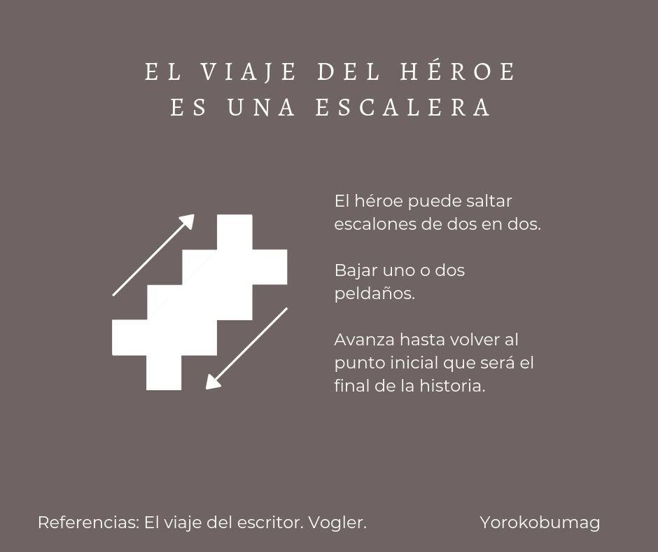 El viaje del héroe es una escalera