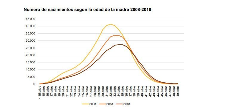 Hijos que cuidan de sus padre