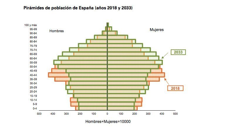 Hijos que cuidan de sus padres