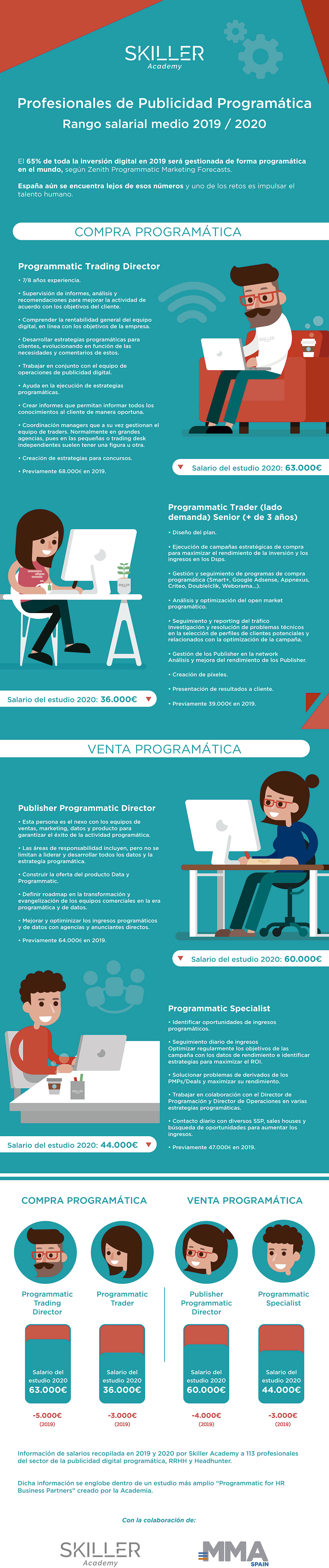 publicidad-programatica-skiller-academy