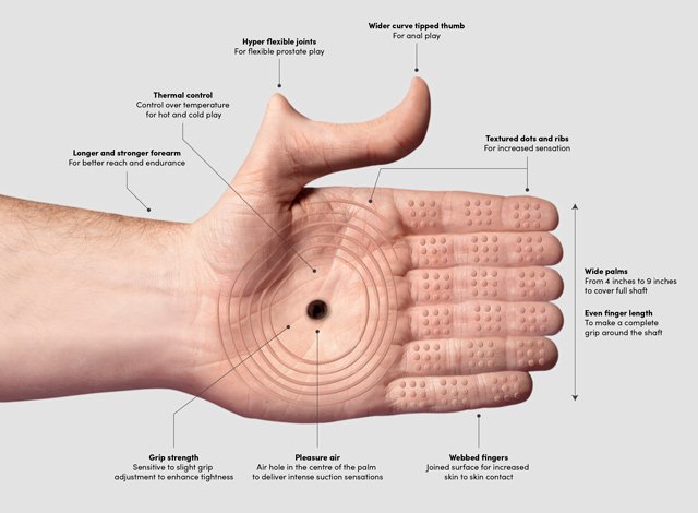 evolución de la mano como juguete sexual