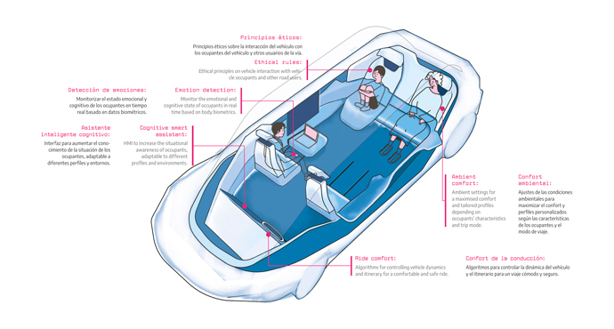 vehículo autónomo empático