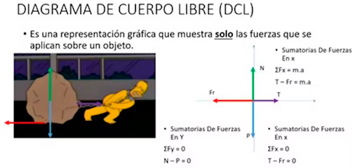 leyes de Newton en memes