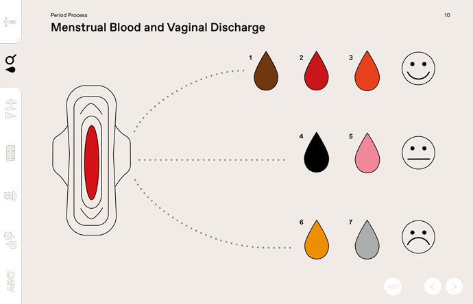 menstruopedia