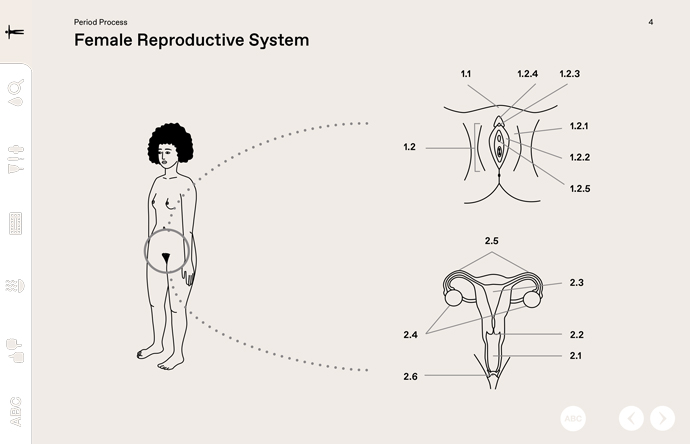 menstruopedia